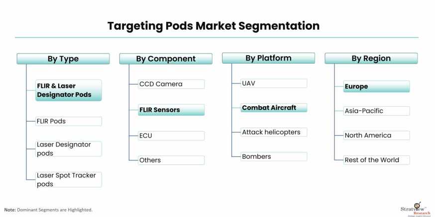 Targeting-Pods-Market-Segmentation